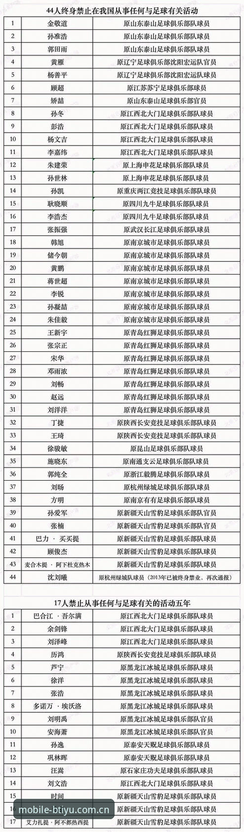 足协第三批禁足名单公布，65人遭处罚引发行业震荡